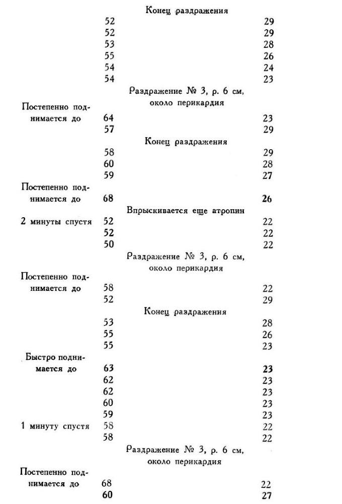 Павлов И.П. Полное собрание сочинений. Том 1 - img_96