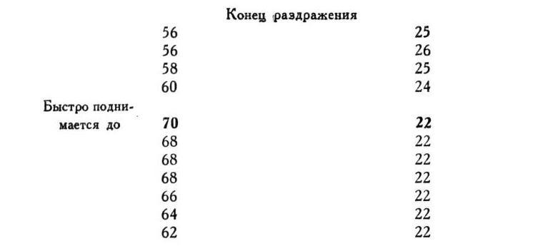 Павлов И.П. Полное собрание сочинений. Том 1 - img_97