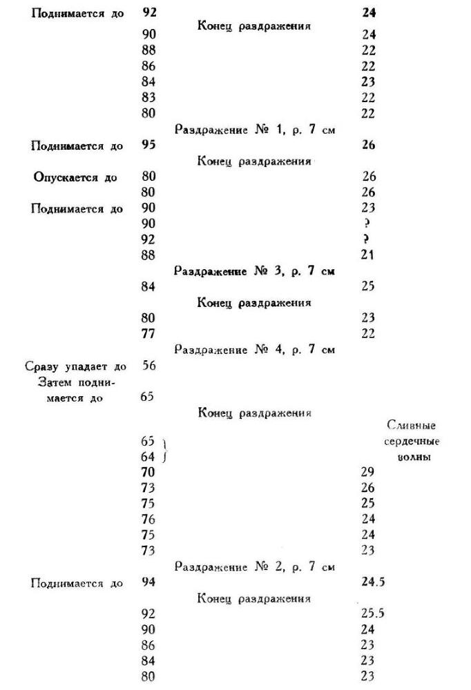 Павлов И.П. Полное собрание сочинений. Том 1 - img_104