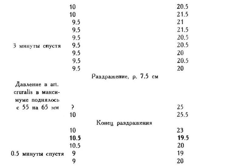 Павлов И.П. Полное собрание сочинений. Том 1 - img_112