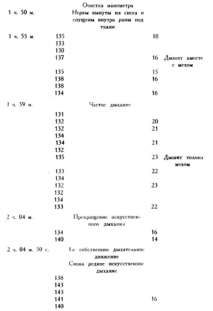 Павлов И.П. Полное собрание сочинений. Том 1 - img_240