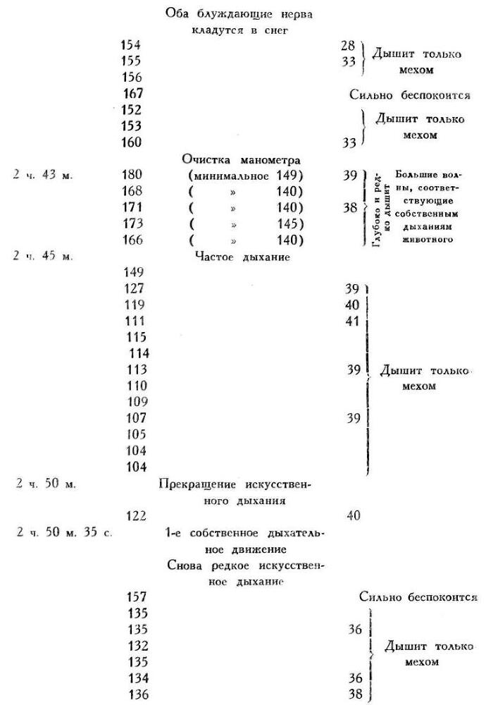 Павлов И.П. Полное собрание сочинений. Том 1 - img_242