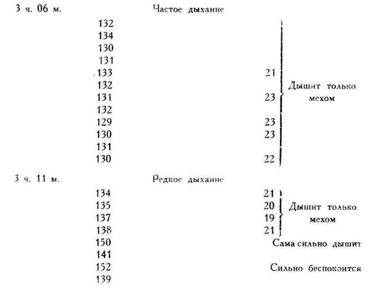 Павлов И.П. Полное собрание сочинений. Том 1 - img_244
