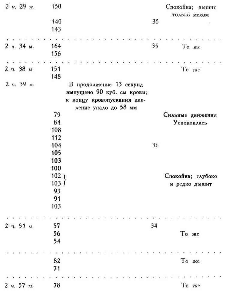 Павлов И.П. Полное собрание сочинений. Том 1 - img_255