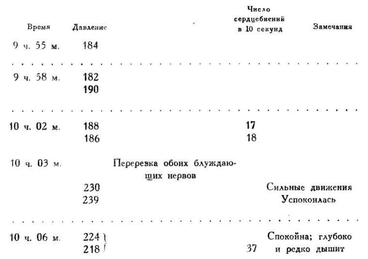 Павлов И.П. Полное собрание сочинений. Том 1 - img_256