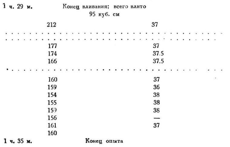 Павлов И.П. Полное собрание сочинений. Том 1 - img_265