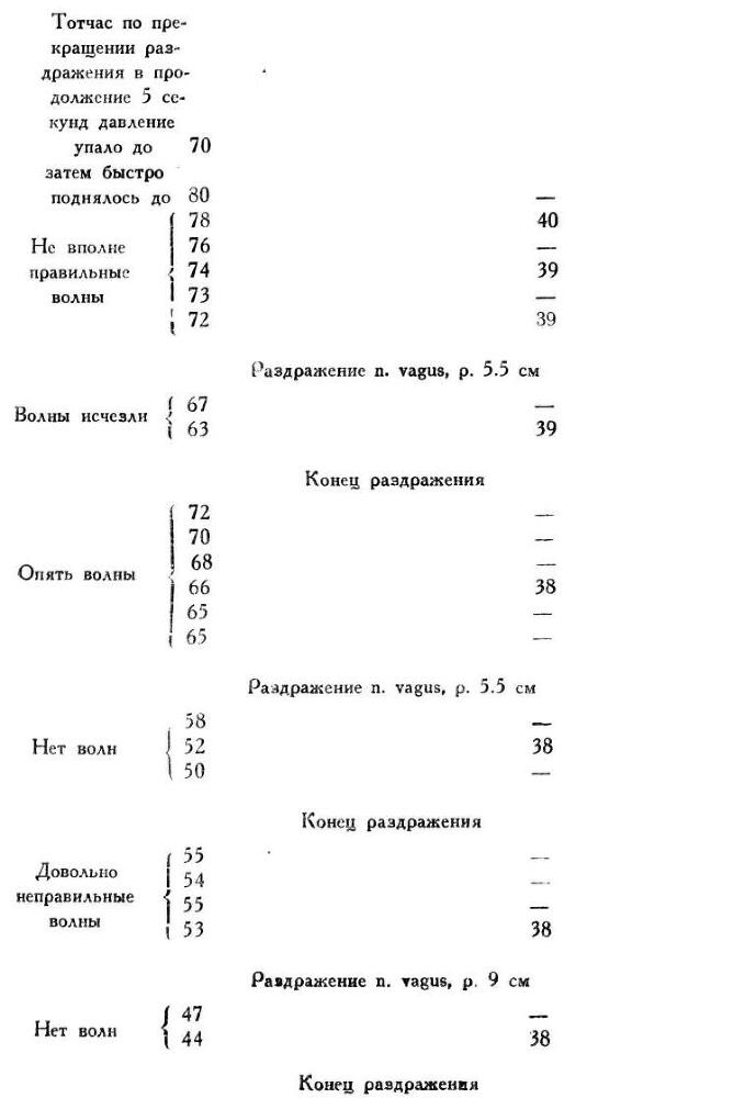 Павлов И.П. Полное собрание сочинений. Том 1 - img_40