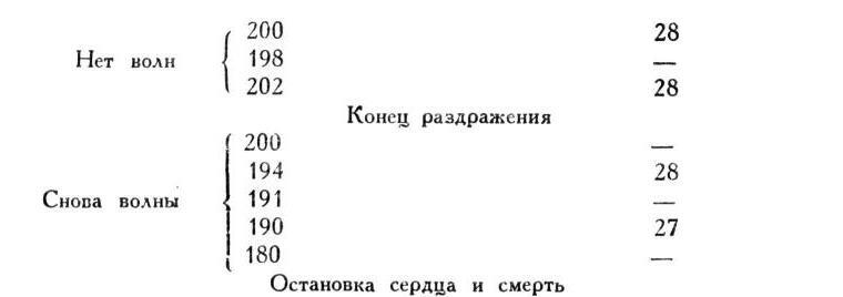 Павлов И.П. Полное собрание сочинений. Том 1 - img_42
