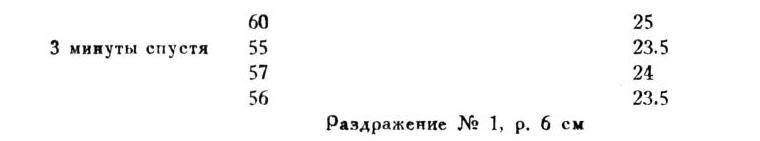 Павлов И.П. Полное собрание сочинений. Том 1 - img_66