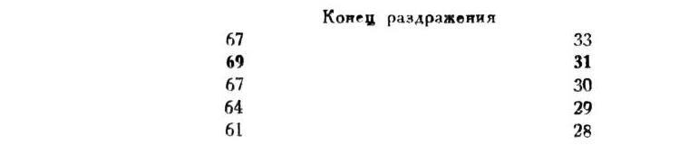 Павлов И.П. Полное собрание сочинений. Том 1 - img_68