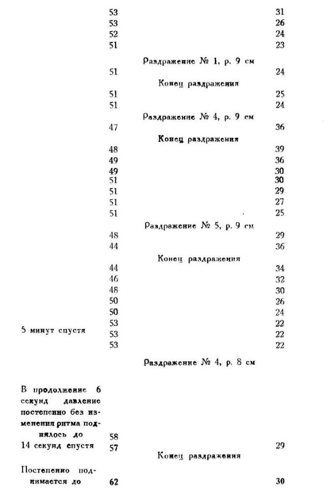 Павлов И.П. Полное собрание сочинений. Том 1 - img_75