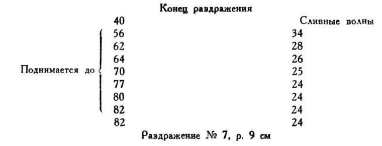 Павлов И.П. Полное собрание сочинений. Том 1 - img_86