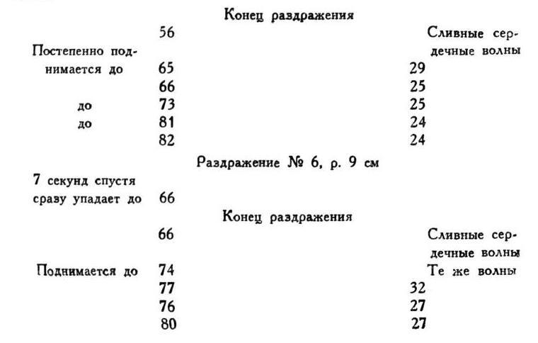Павлов И.П. Полное собрание сочинений. Том 1 - img_87