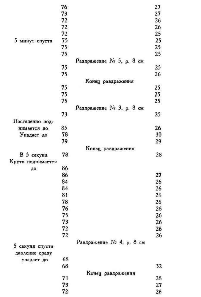 Павлов И.П. Полное собрание сочинений. Том 1 - img_90