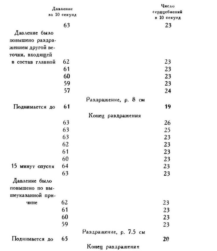 Павлов И.П. Полное собрание сочинений. Том 1 - img_109