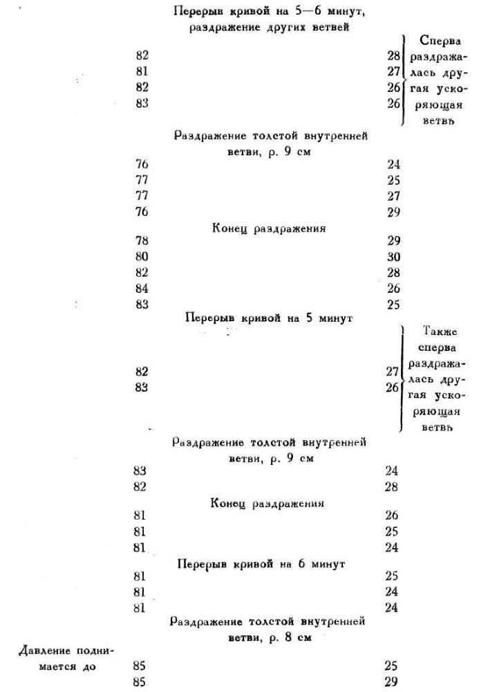 Павлов И.П. Полное собрание сочинений. Том 1 - img_127