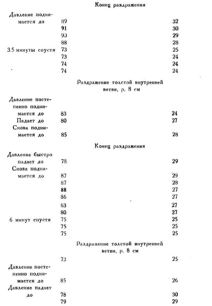 Павлов И.П. Полное собрание сочинений. Том 1 - img_128