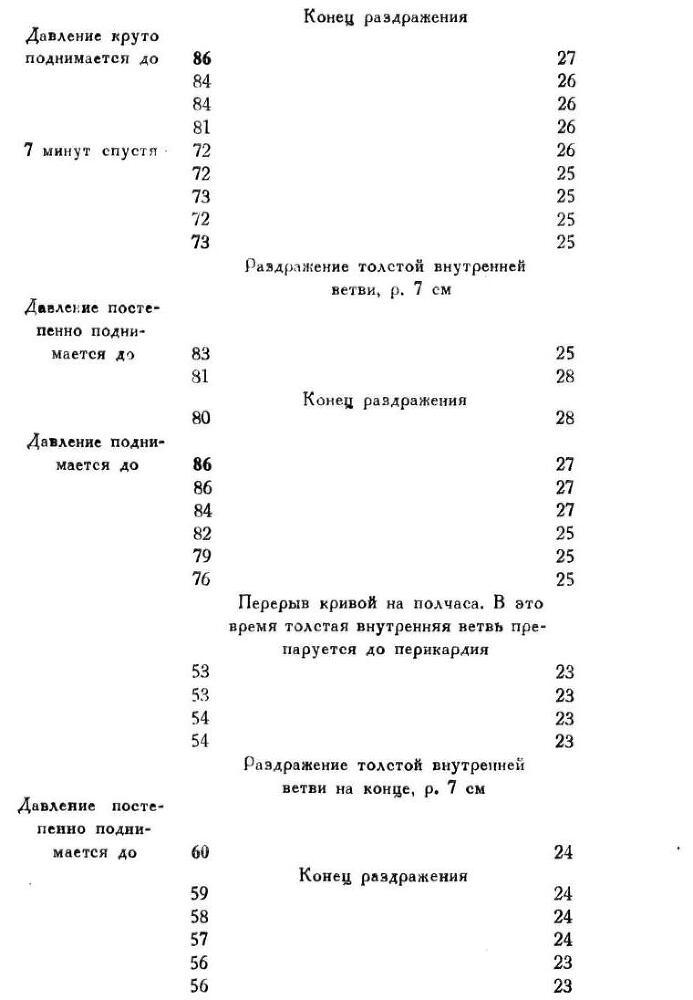 Павлов И.П. Полное собрание сочинений. Том 1 - img_129