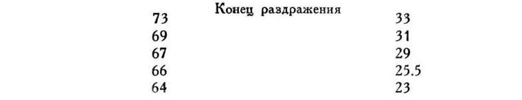 Павлов И.П. Полное собрание сочинений. Том 1 - img_149