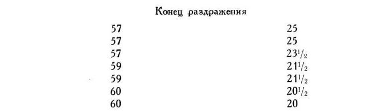 Павлов И.П. Полное собрание сочинений. Том 1 - img_197