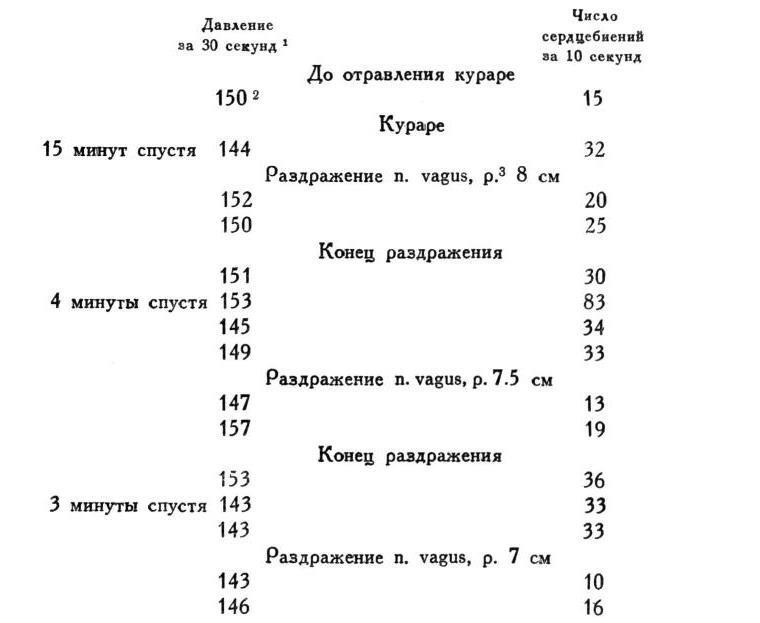 Павлов И.П. Полное собрание сочинений. Том 1 - img_24