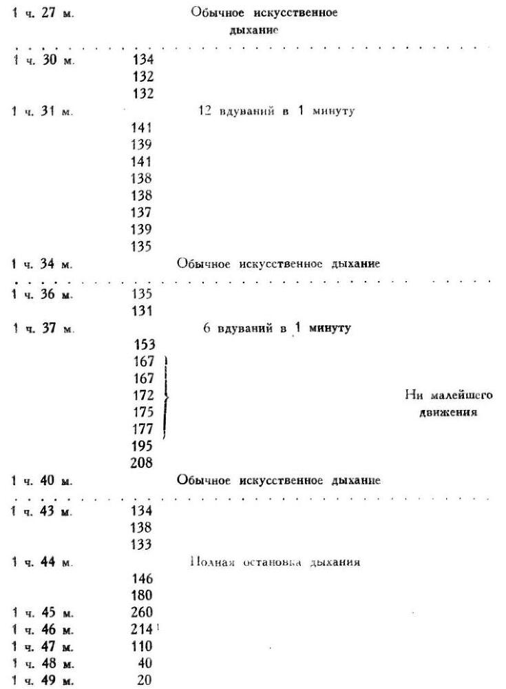 Павлов И.П. Полное собрание сочинений. Том 1 - img_249