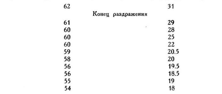 Павлов И.П. Полное собрание сочинений. Том 1 - img_290