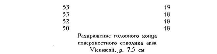 Павлов И.П. Полное собрание сочинений. Том 1 - img_294