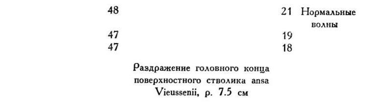 Павлов И.П. Полное собрание сочинений. Том 1 - img_297