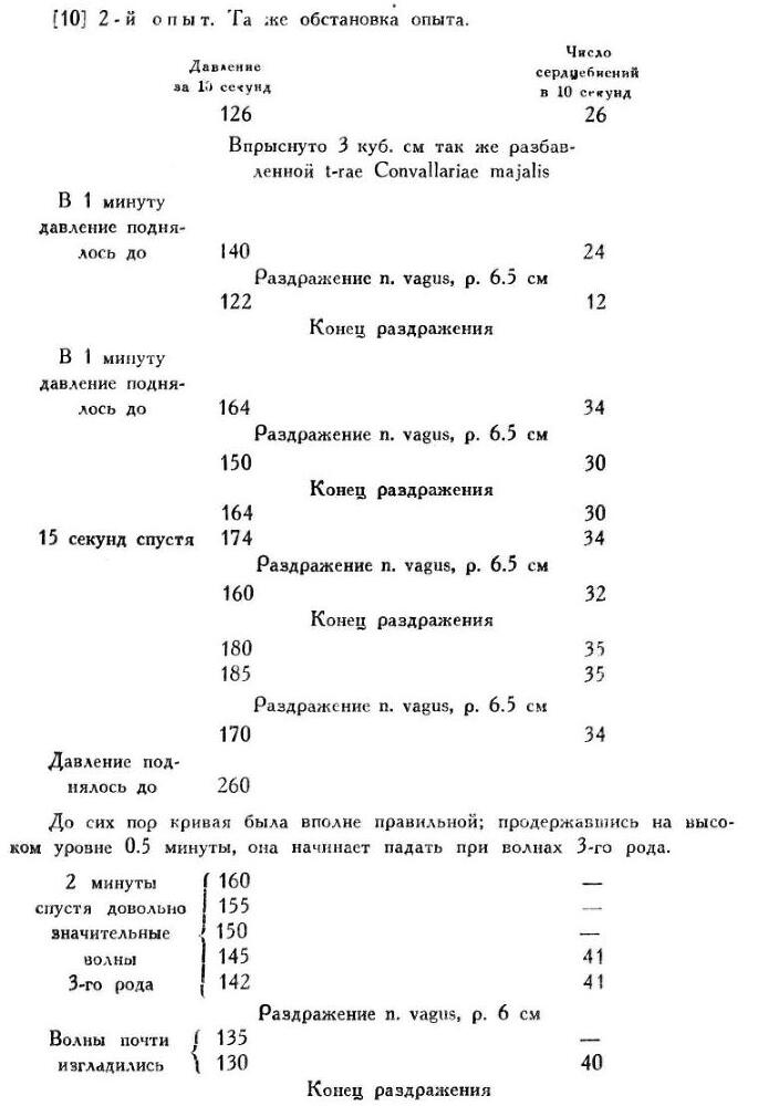 Павлов И.П. Полное собрание сочинений. Том 1 - img_38