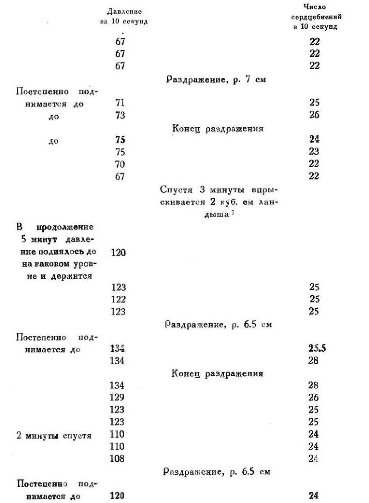 Павлов И.П. Полное собрание сочинений. Том 1 - img_57