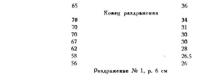 Павлов И.П. Полное собрание сочинений. Том 1 - img_67
