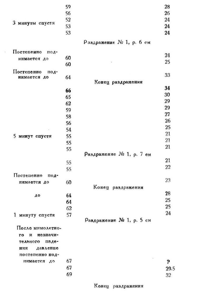 Павлов И.П. Полное собрание сочинений. Том 1 - img_69