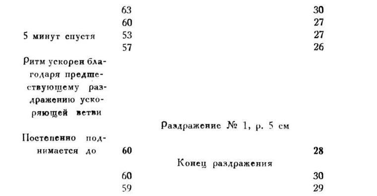 Павлов И.П. Полное собрание сочинений. Том 1 - img_72
