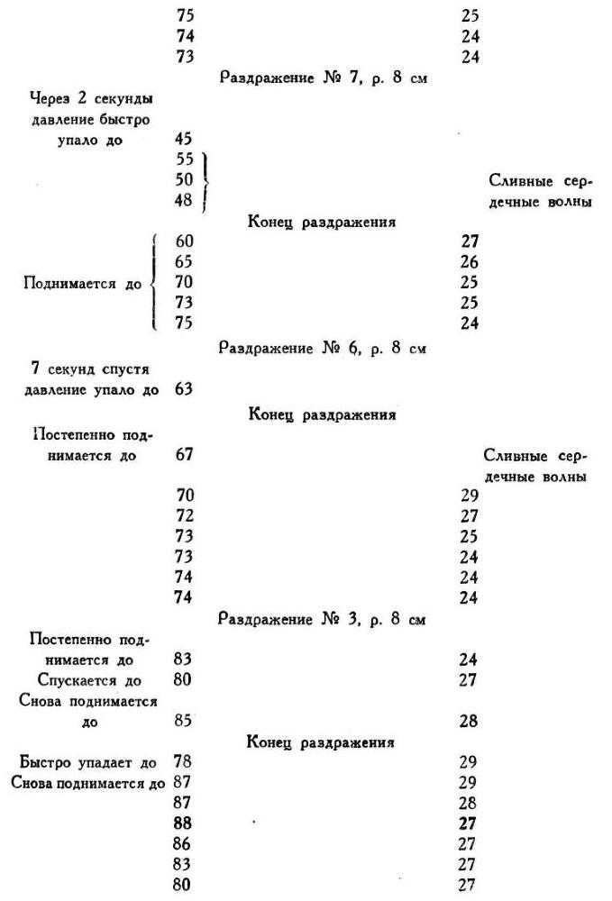 Павлов И.П. Полное собрание сочинений. Том 1 - img_89