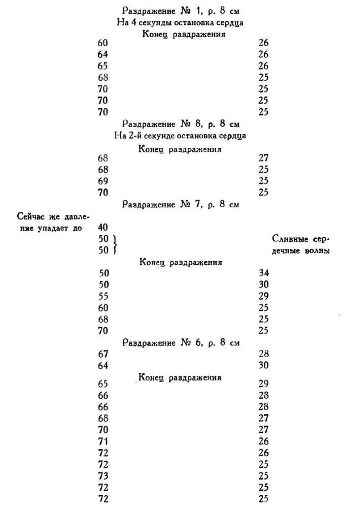 Павлов И.П. Полное собрание сочинений. Том 1 - img_91