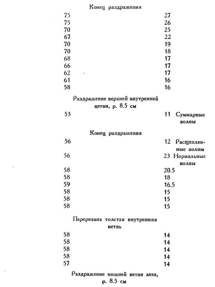 Павлов И.П. Полное собрание сочинений. Том 1 - img_143