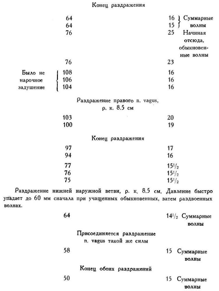 Павлов И.П. Полное собрание сочинений. Том 1 - img_216