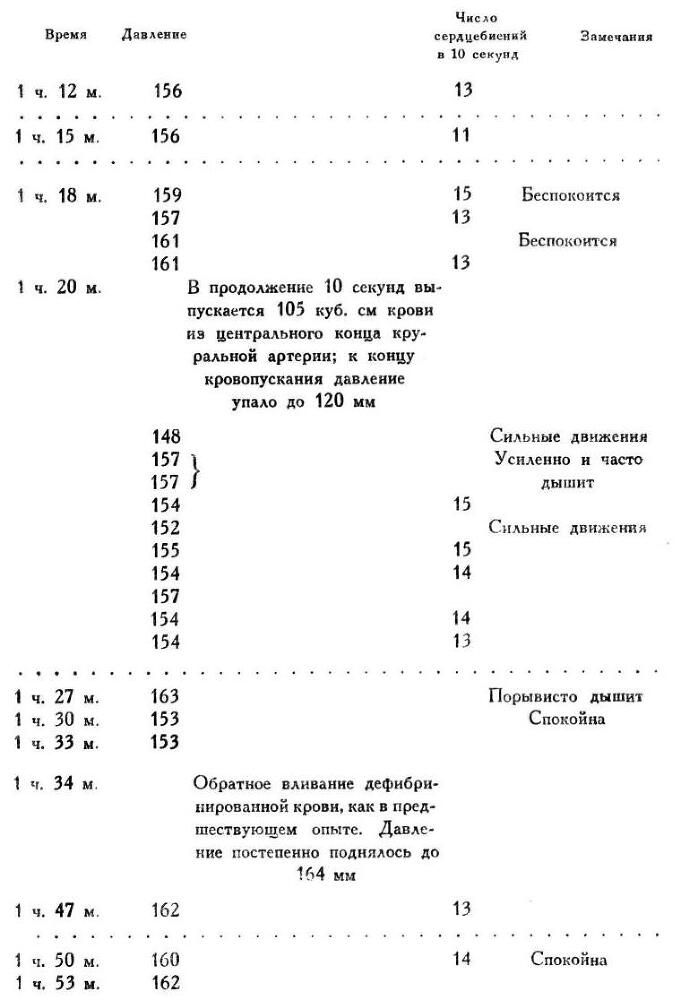 Павлов И.П. Полное собрание сочинений. Том 1 - img_253