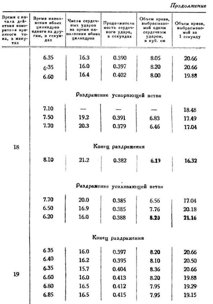 Павлов И.П. Полное собрание сочинений. Том 1 - img_277