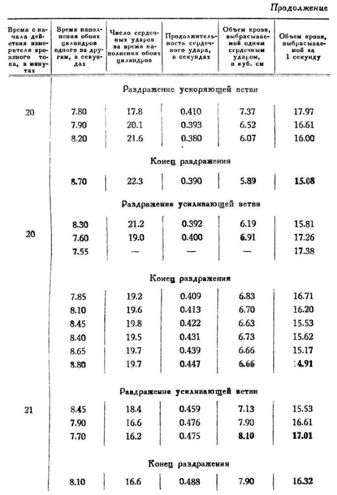 Павлов И.П. Полное собрание сочинений. Том 1 - img_278