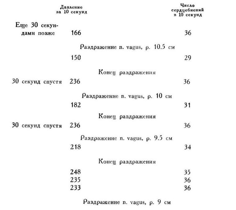 Павлов И.П. Полное собрание сочинений. Том 1 - img_47