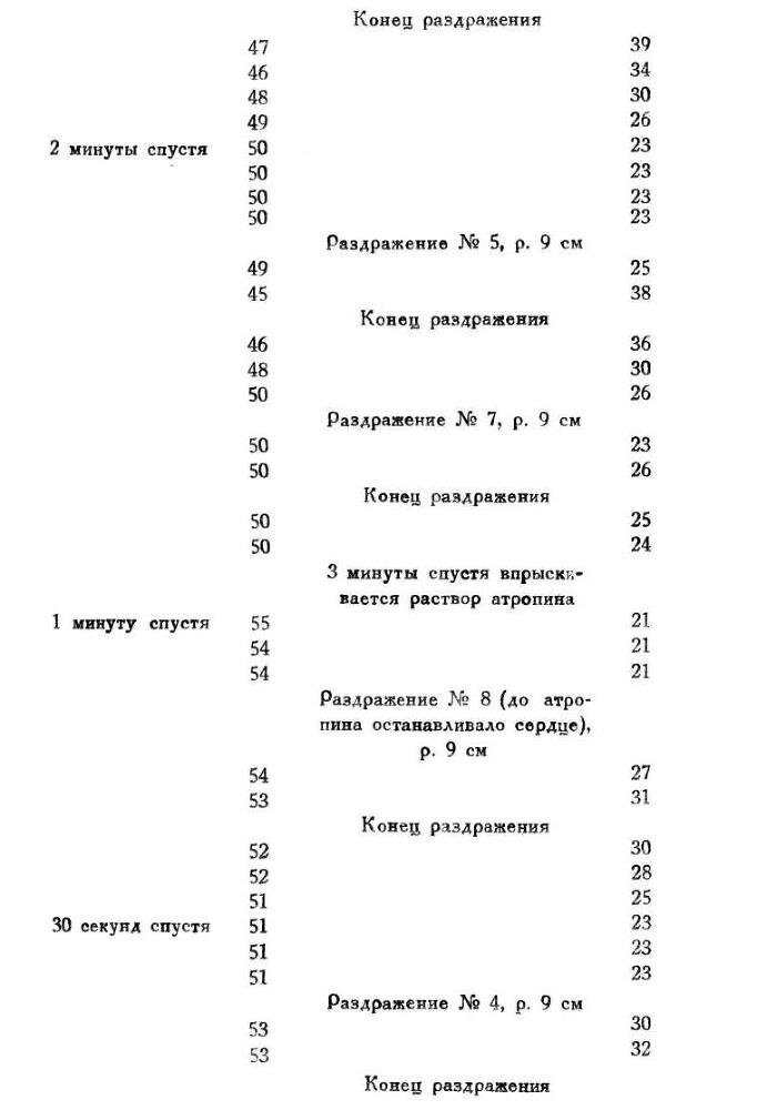 Павлов И.П. Полное собрание сочинений. Том 1 - img_74