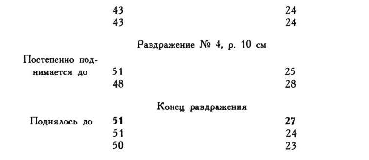 Павлов И.П. Полное собрание сочинений. Том 1 - img_81