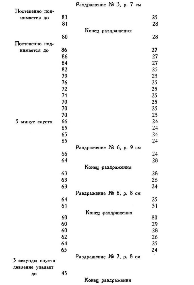 Павлов И.П. Полное собрание сочинений. Том 1 - img_92