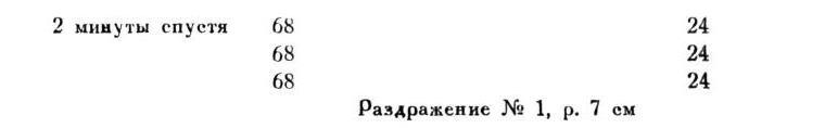 Павлов И.П. Полное собрание сочинений. Том 1 - img_63