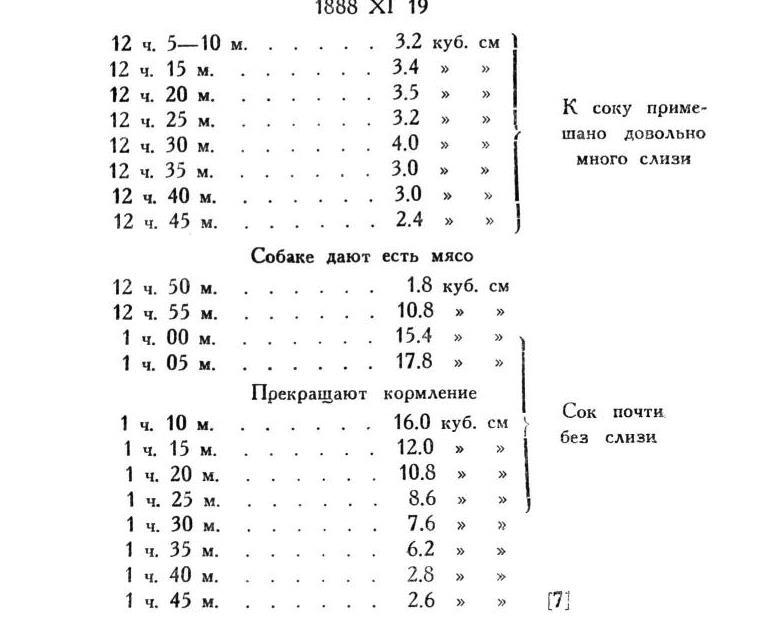 Павлов И.П. Полное собрание сочинений. Том 2. Часть 1. - img_120