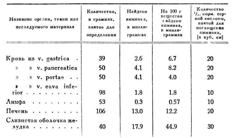 Павлов И.П. Полное собрание сочинений. Том 2. Часть 1. - img_138