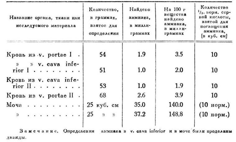 Павлов И.П. Полное собрание сочинений. Том 2. Часть 1. - img_139