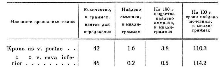 Павлов И.П. Полное собрание сочинений. Том 2. Часть 1. - img_140